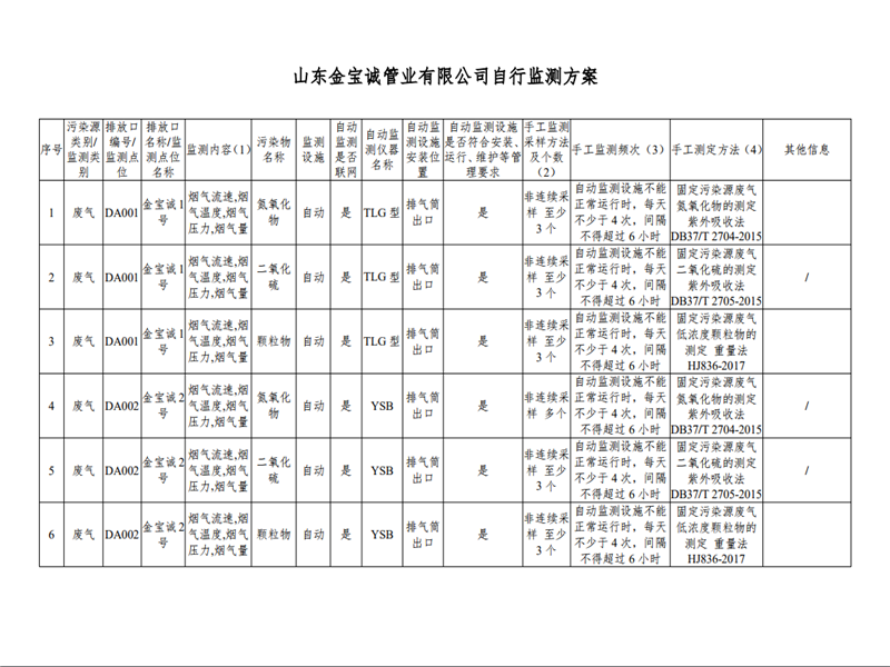 山東金寶誠管業自行監測方案